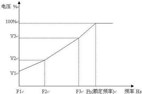匯川變頻器在精密雕刻機(jī)上的應(yīng)用